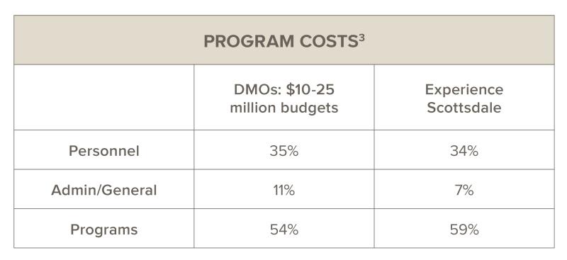 Program Cost